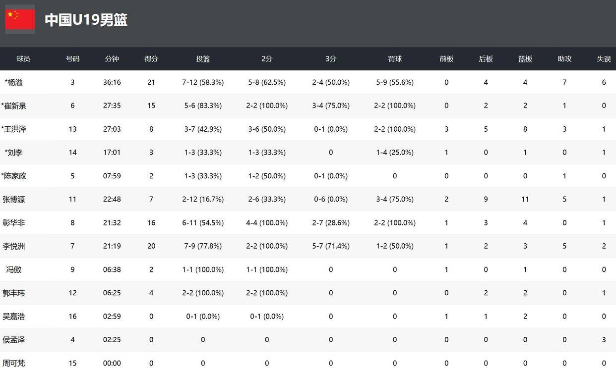塞尔维亚队遭遇困境，最终力克对手晋级