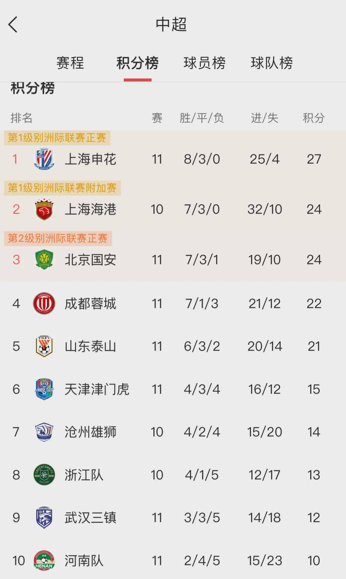 巴萨苦战绝平闷平赫塔菲，稳稳排名积分榜前列的简单介绍