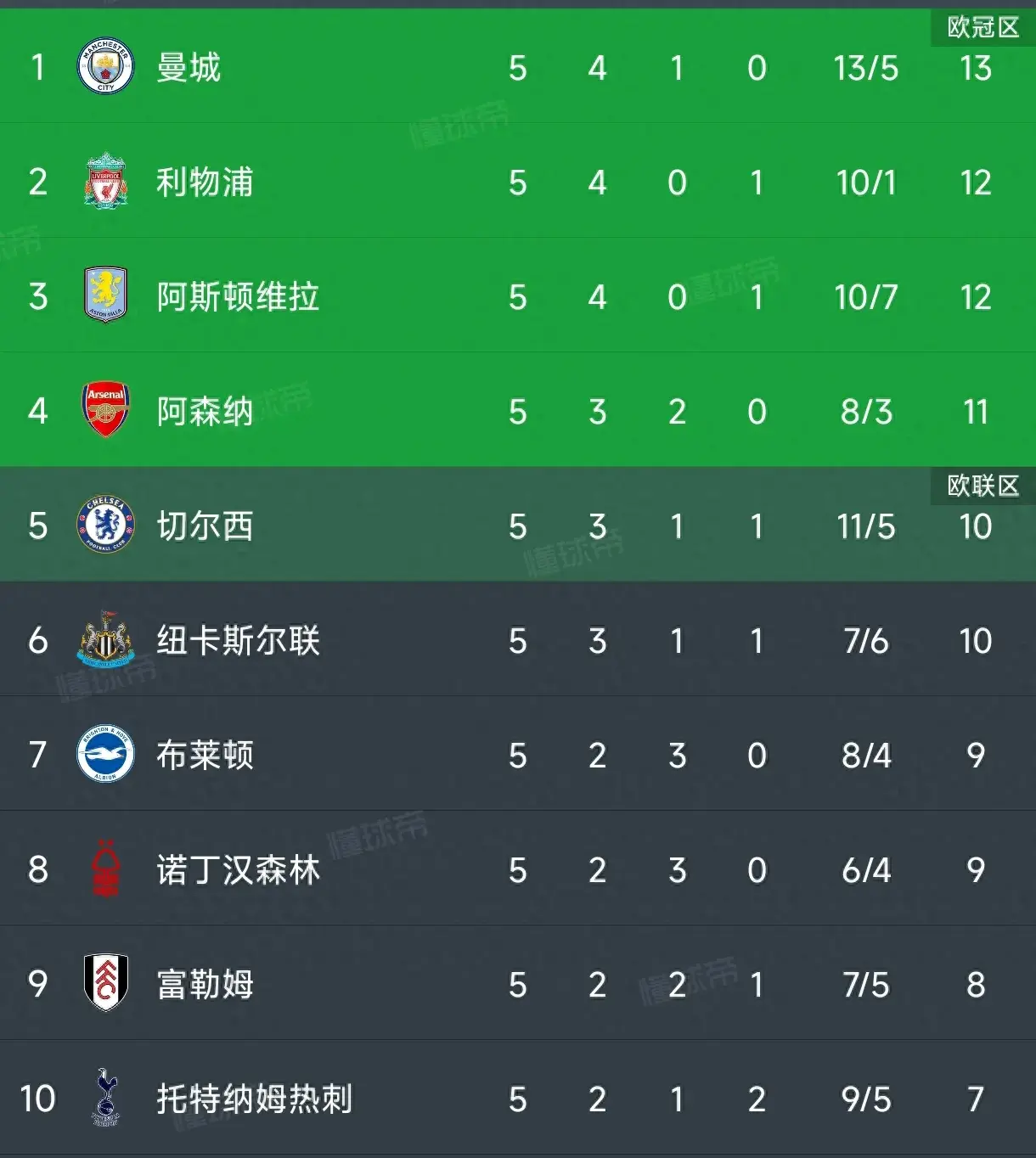 巴萨苦战绝平闷平赫塔菲，稳稳排名积分榜前列的简单介绍