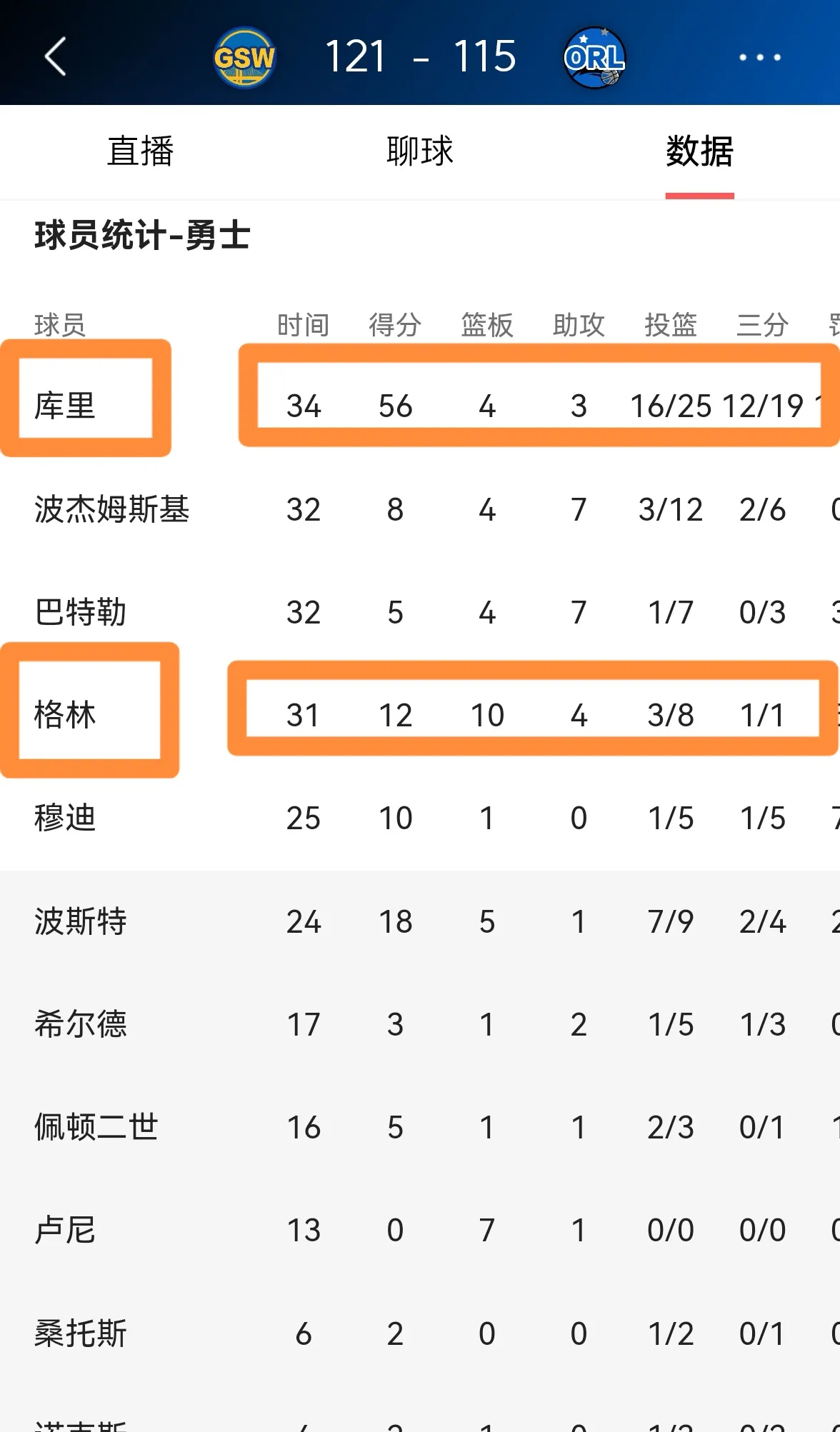 勇士队力克对手，继续领跑积分榜的简单介绍