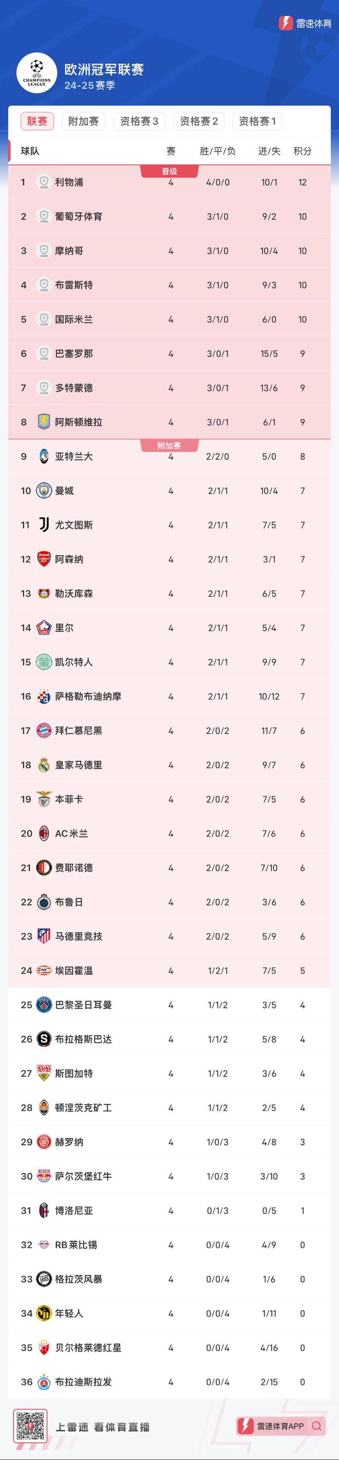 欧洲杯预选赛实战不断，球队积分争夺胜负难测