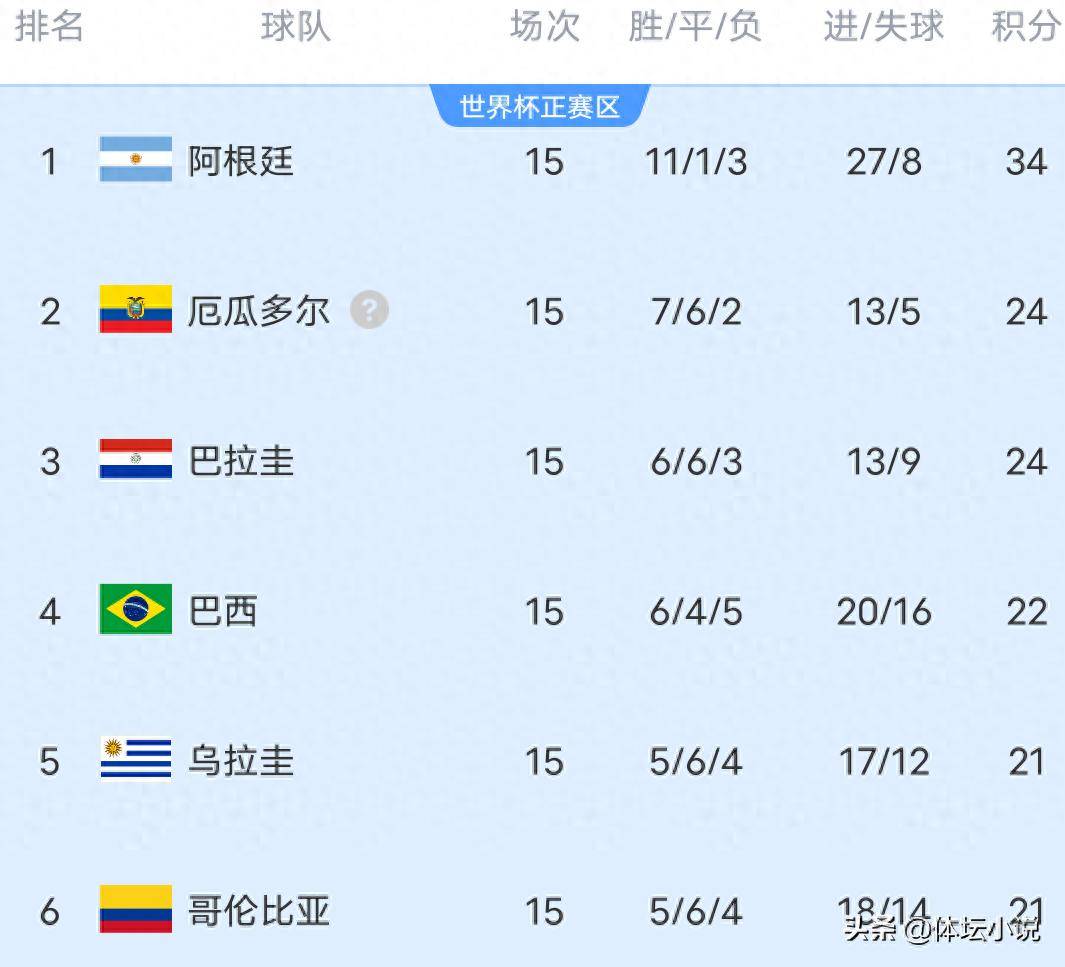 委内瑞拉队逆袭挫败科特迪瓦队，晋级