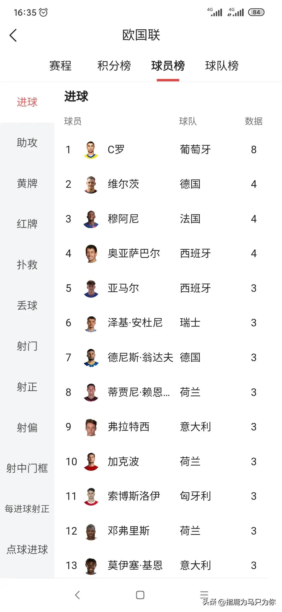 抢眼表现获赞誉，欧国联明星崭露头角