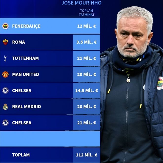 热刺客场不敌沃特福德，穆里尼奥面临新的考验